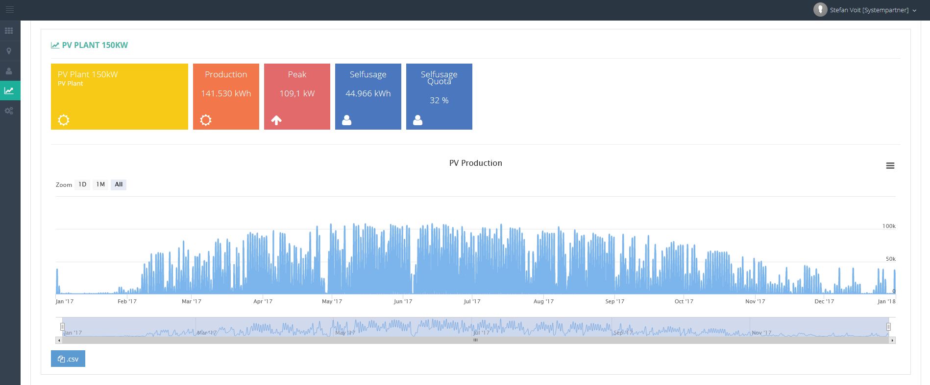 Simulation von PV-, Speicher- und Peak-Shaving-Szenarien auf realen Anlagendaten